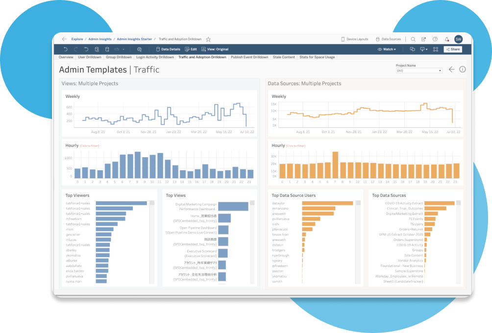 Power BI Vs Tableau