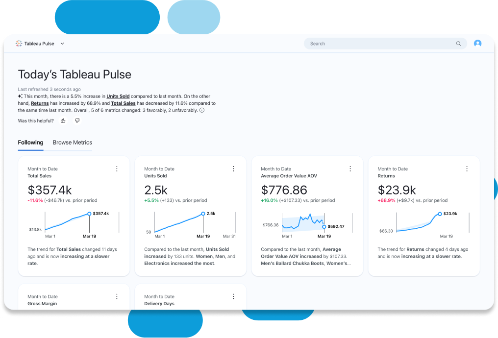 Comparativa Power BI y Tableau