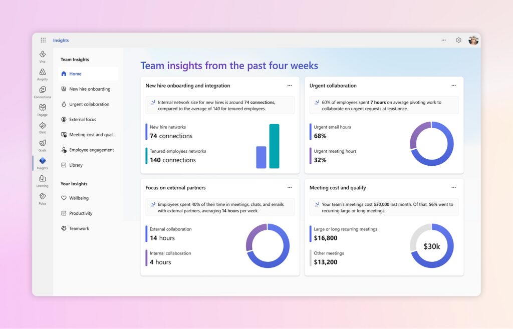 Viva Insights Para Empresas - Nextcore Partner de Microsoft